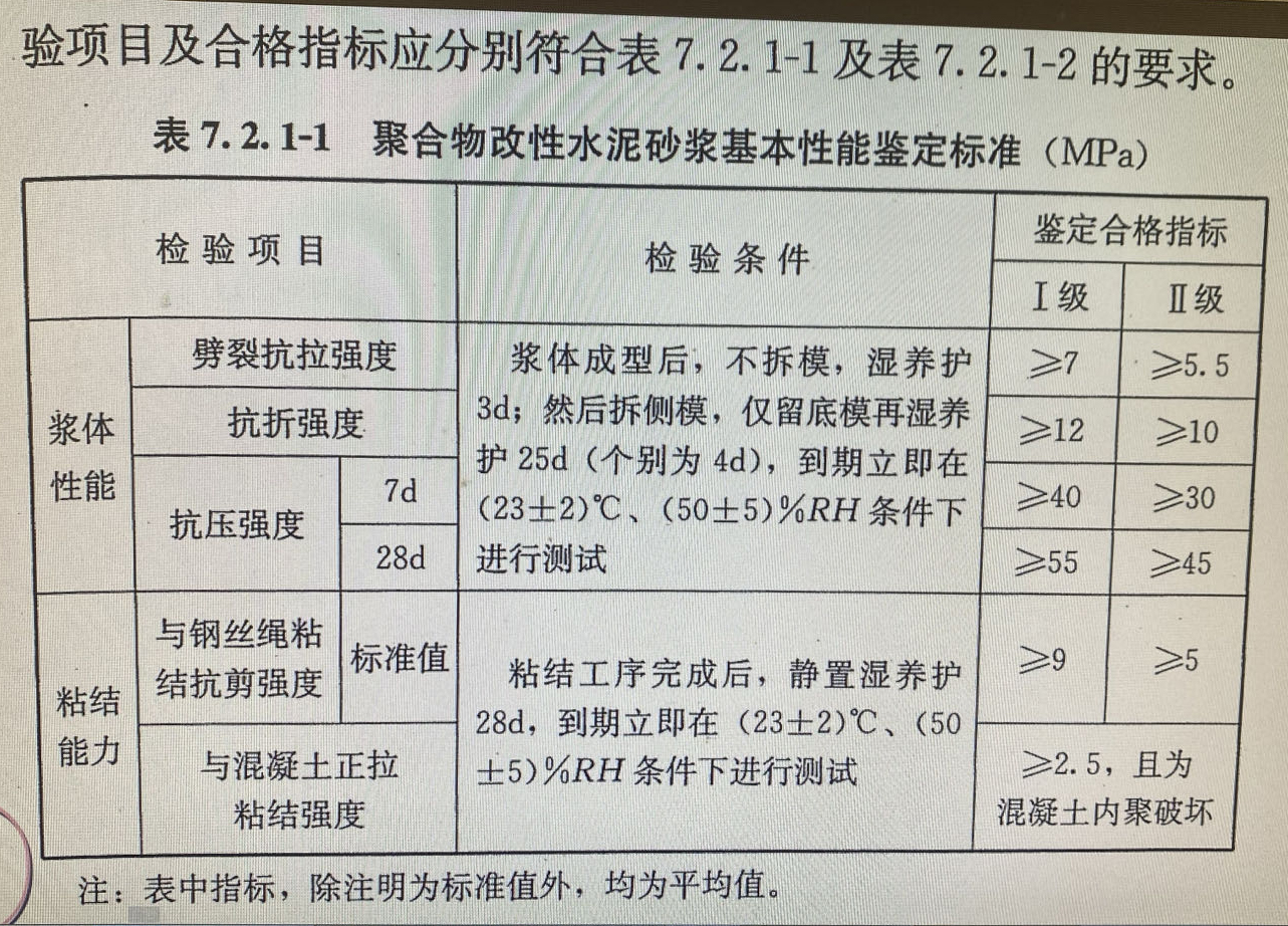 沈陽灌漿料