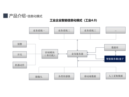 机器视觉工业自动化