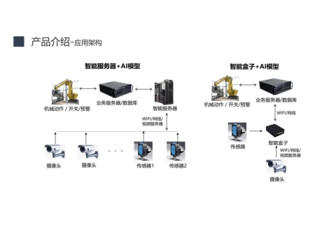 自动化机器视觉检测