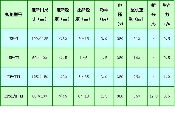 EP系列颚式破碎机