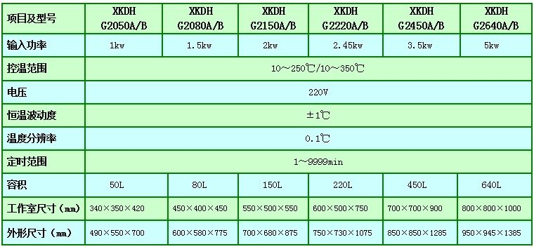 XKDHG系列立式鼓风干燥箱