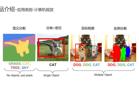 ai图像识别技术软件