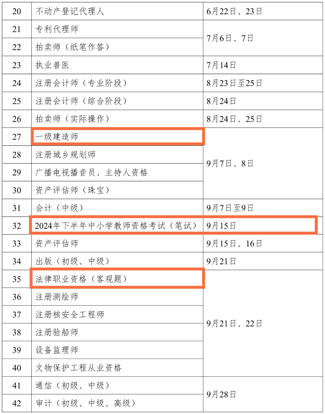 一級建造師