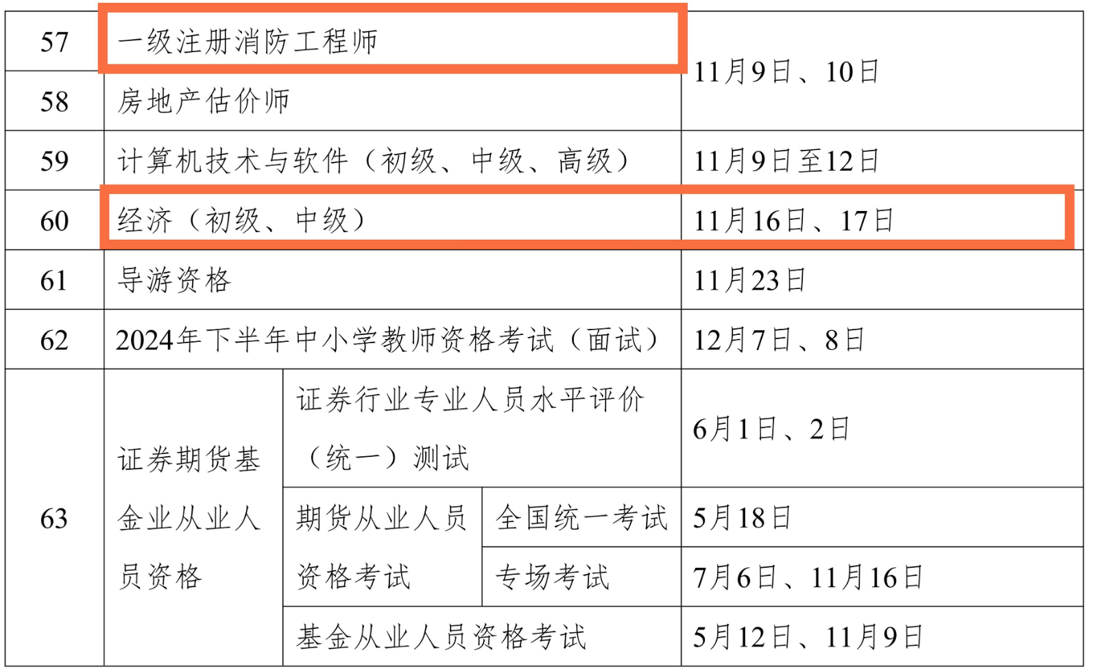 一級建造師