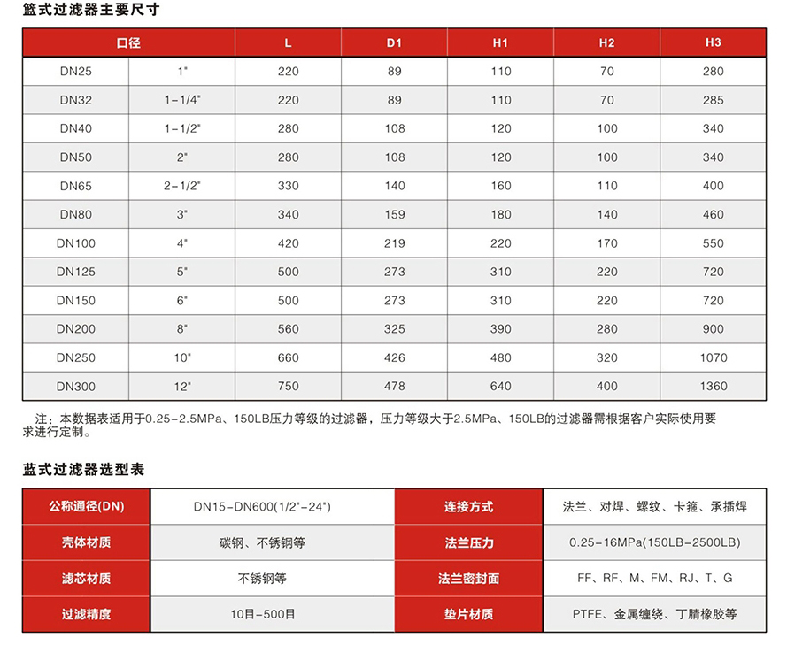 高低接管篮式过滤器(SG-I)