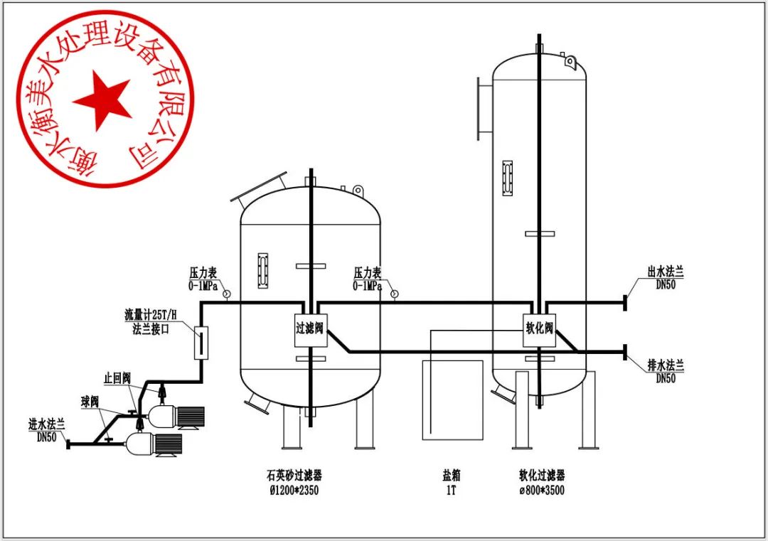 软化过滤设备