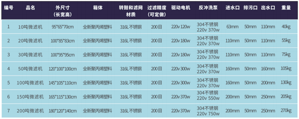 河北工厂化养殖厂家手艺