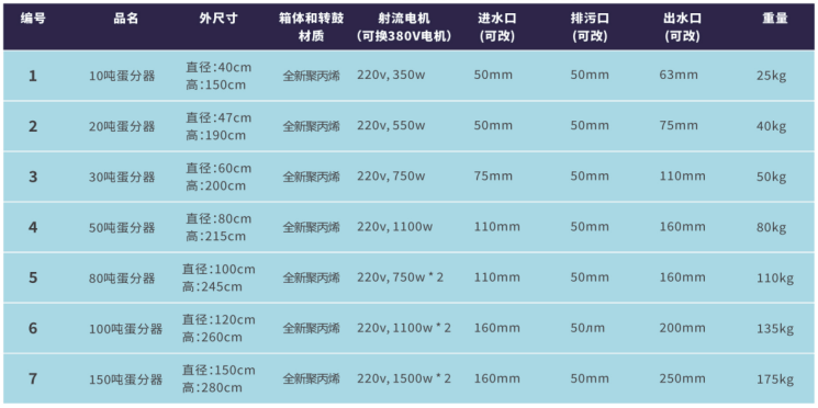 工业化养殖源头工厂