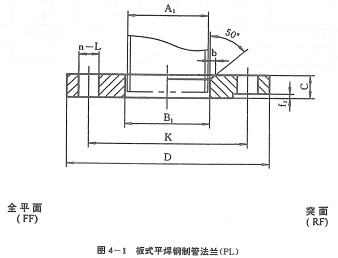 平焊