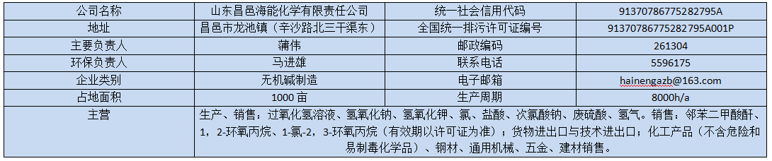 山东昌邑海能化学有限责任公司环境信息公开表