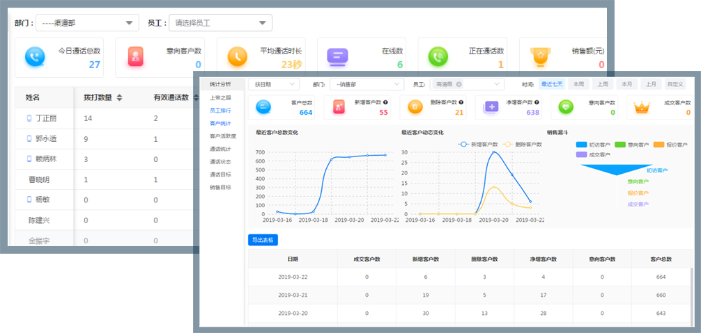优客电销系统