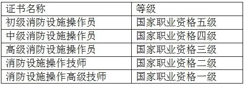 消防設施操作員