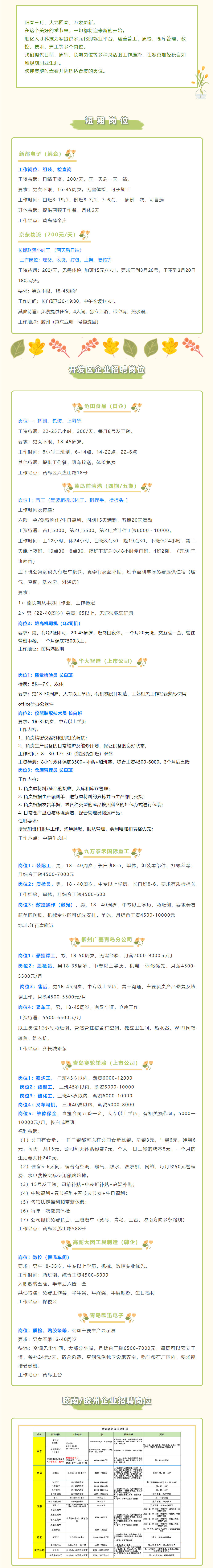 青岛开发区劳务派遣