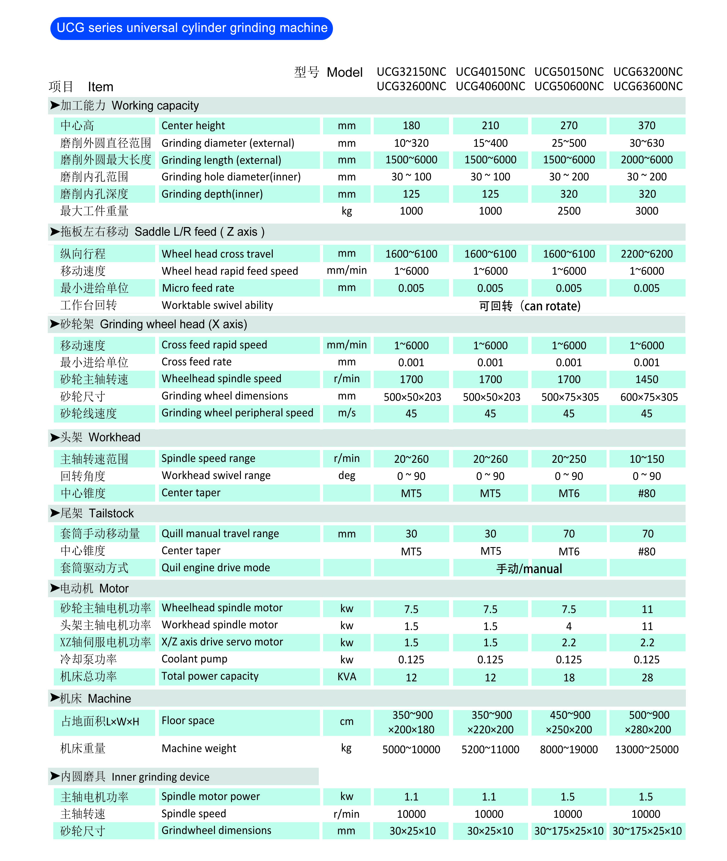 UCG32/40/50/63NC系列砂轮架移动式外圆磨床