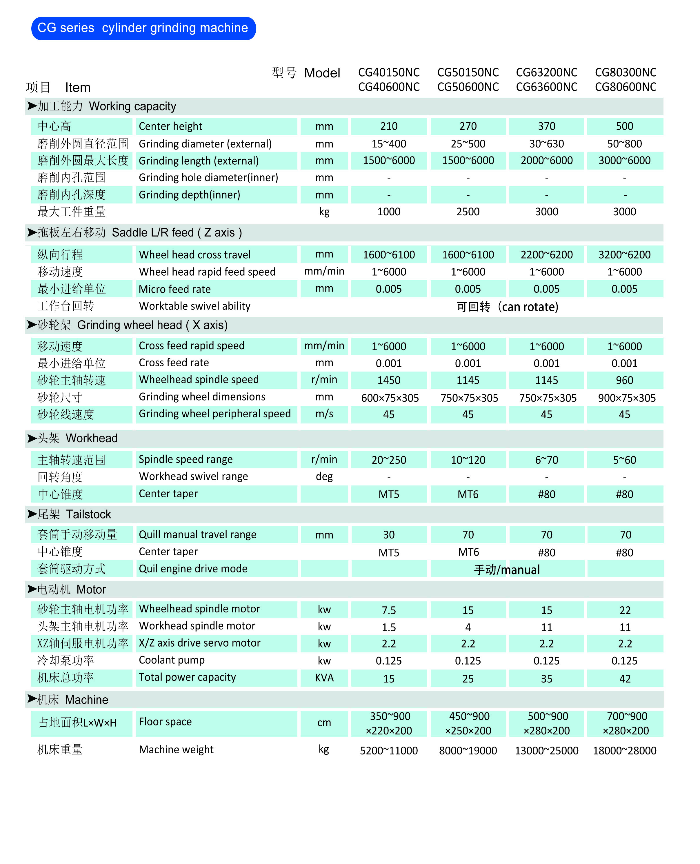 CG40/50/63/80NC系列砂轮架移动式外圆磨床