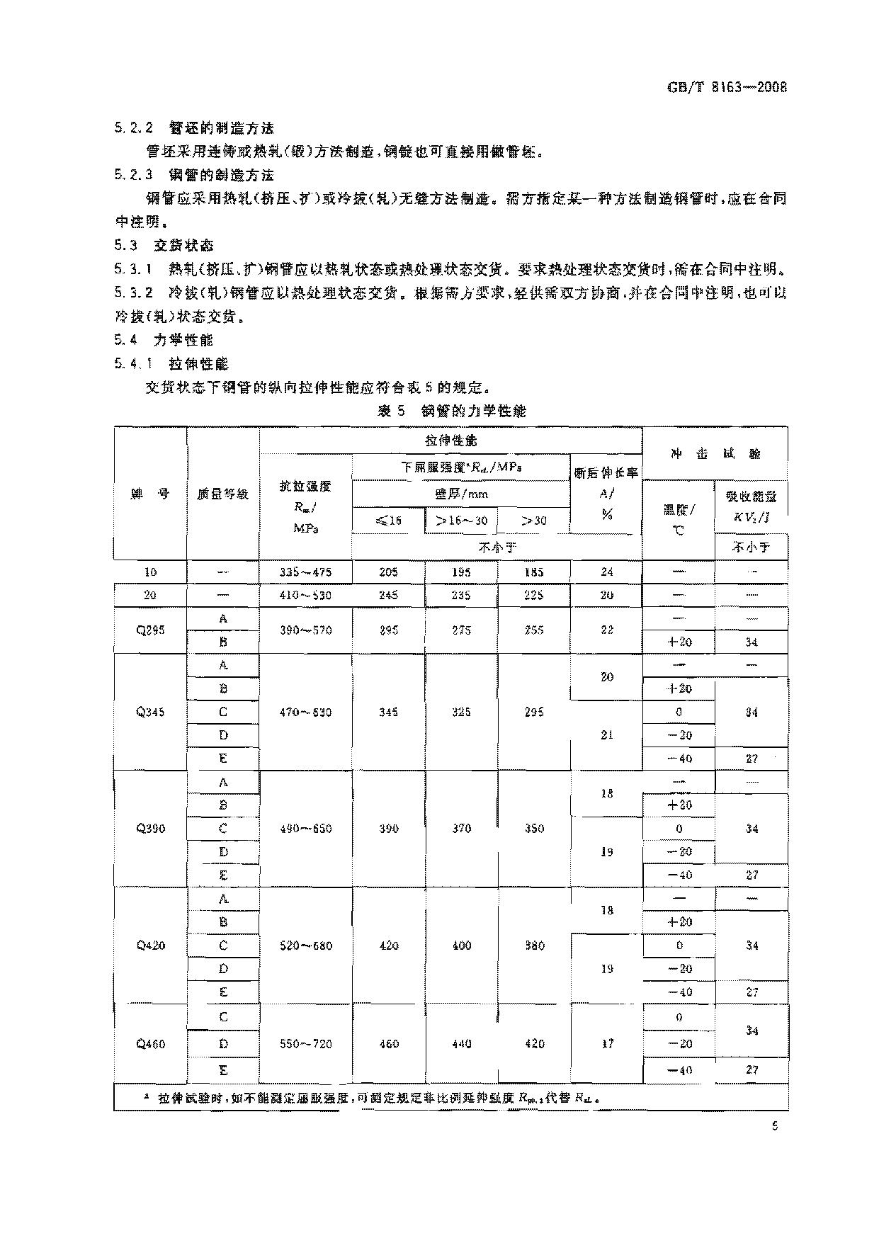 GB8163-2008輸送流體用無縫鋼管