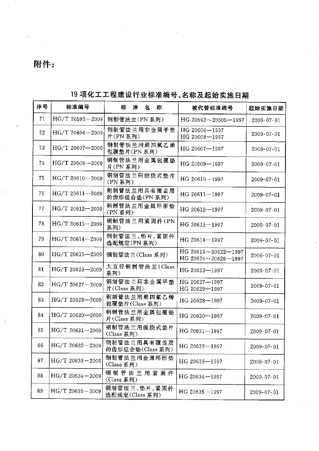 HGT 20592-2009 钢制管法兰(PN系列)