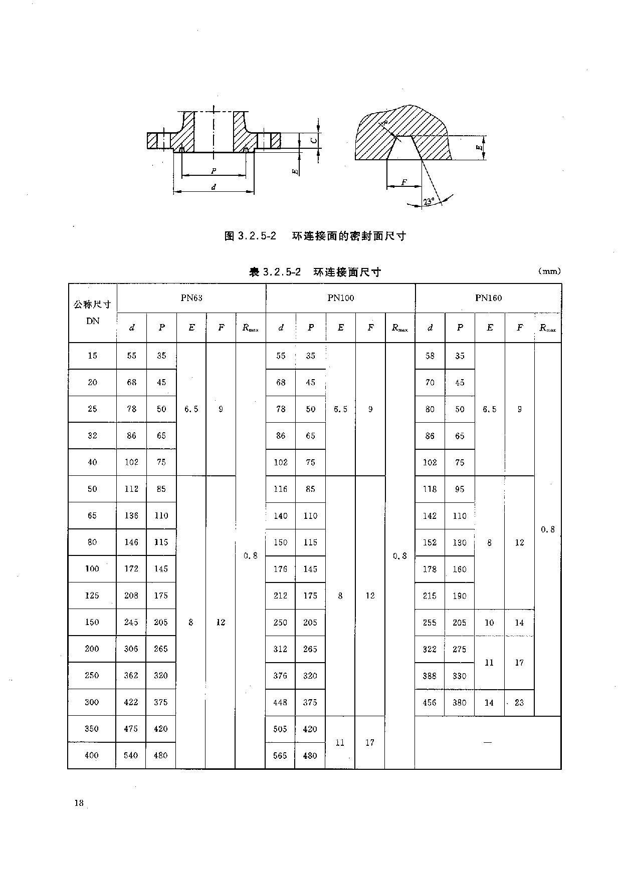 HGT 20592-2009 鋼制管法蘭(PN系列)