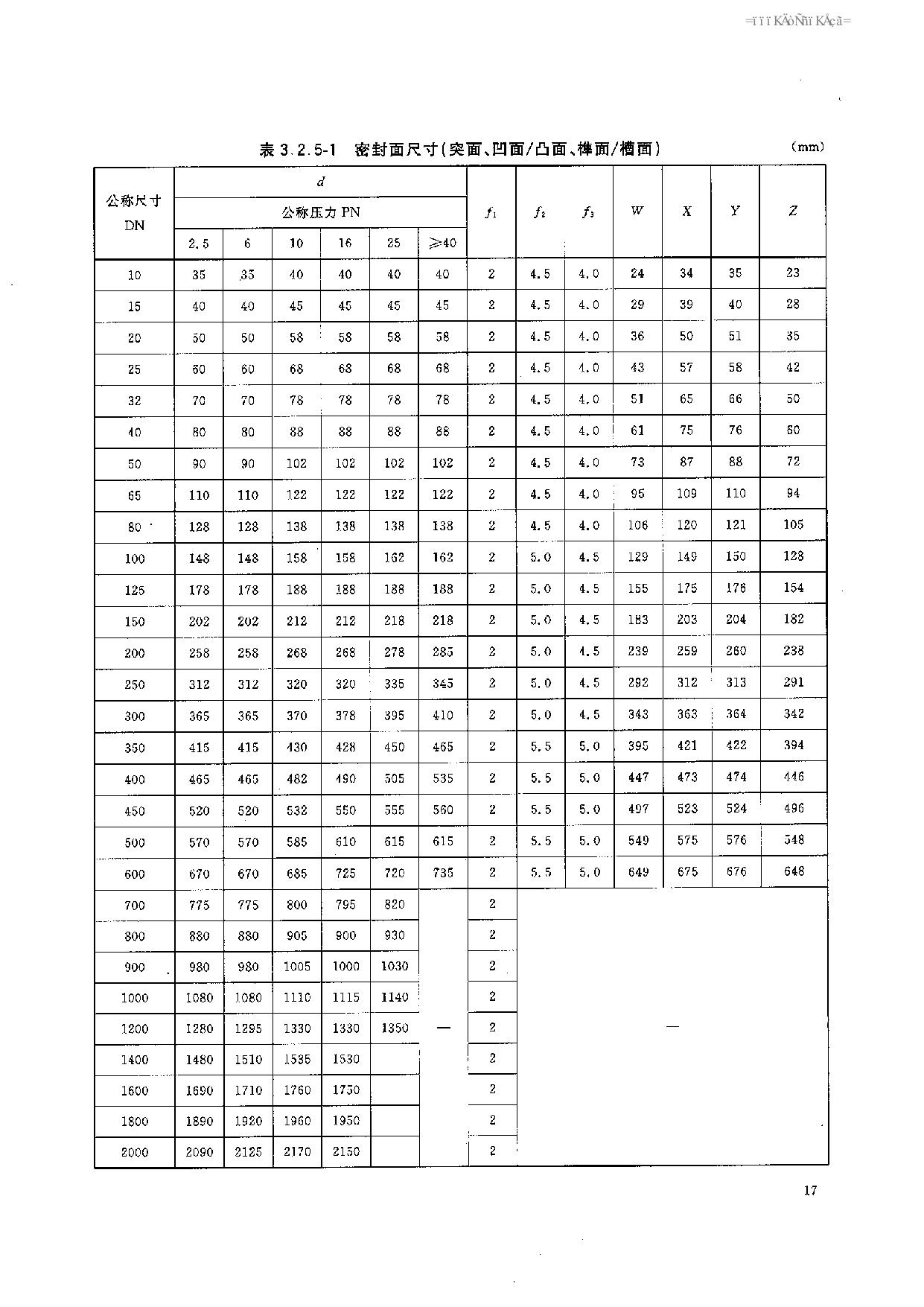 HGT 20592-2009 鋼制管法蘭(PN系列)