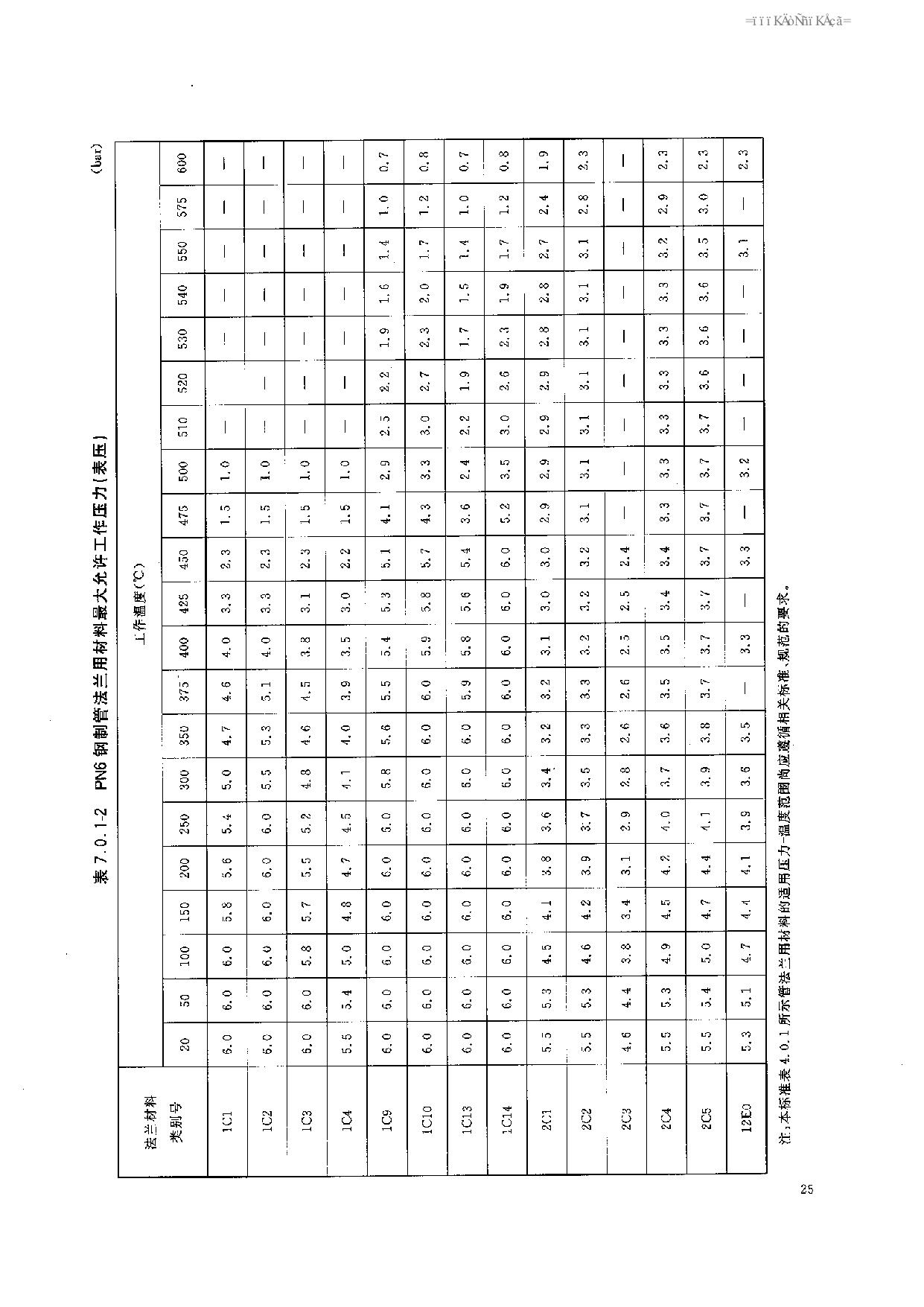 HGT 20592-2009 钢制管法兰(PN系列)