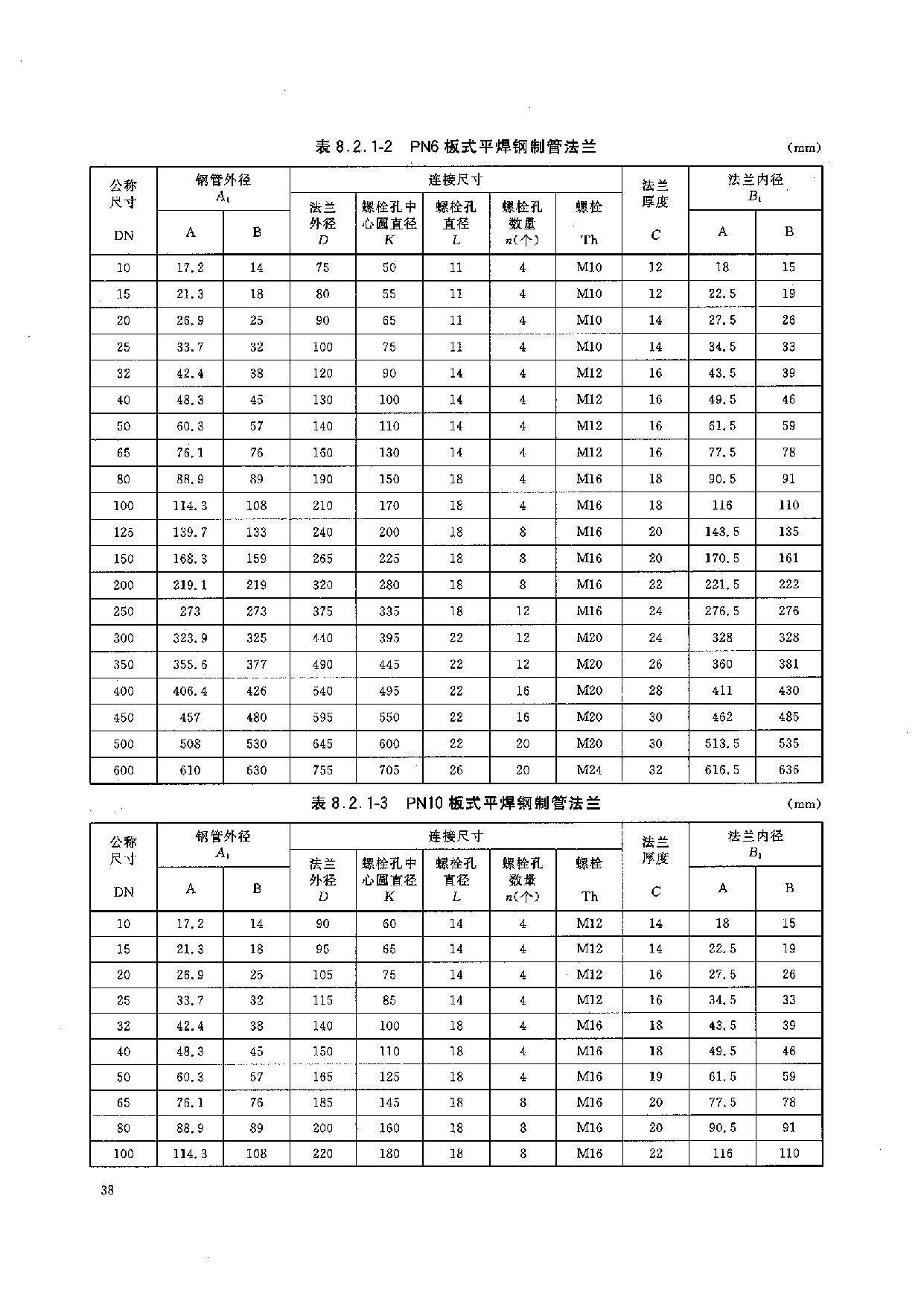 HGT 20592-2009 鋼制管法蘭(PN系列)