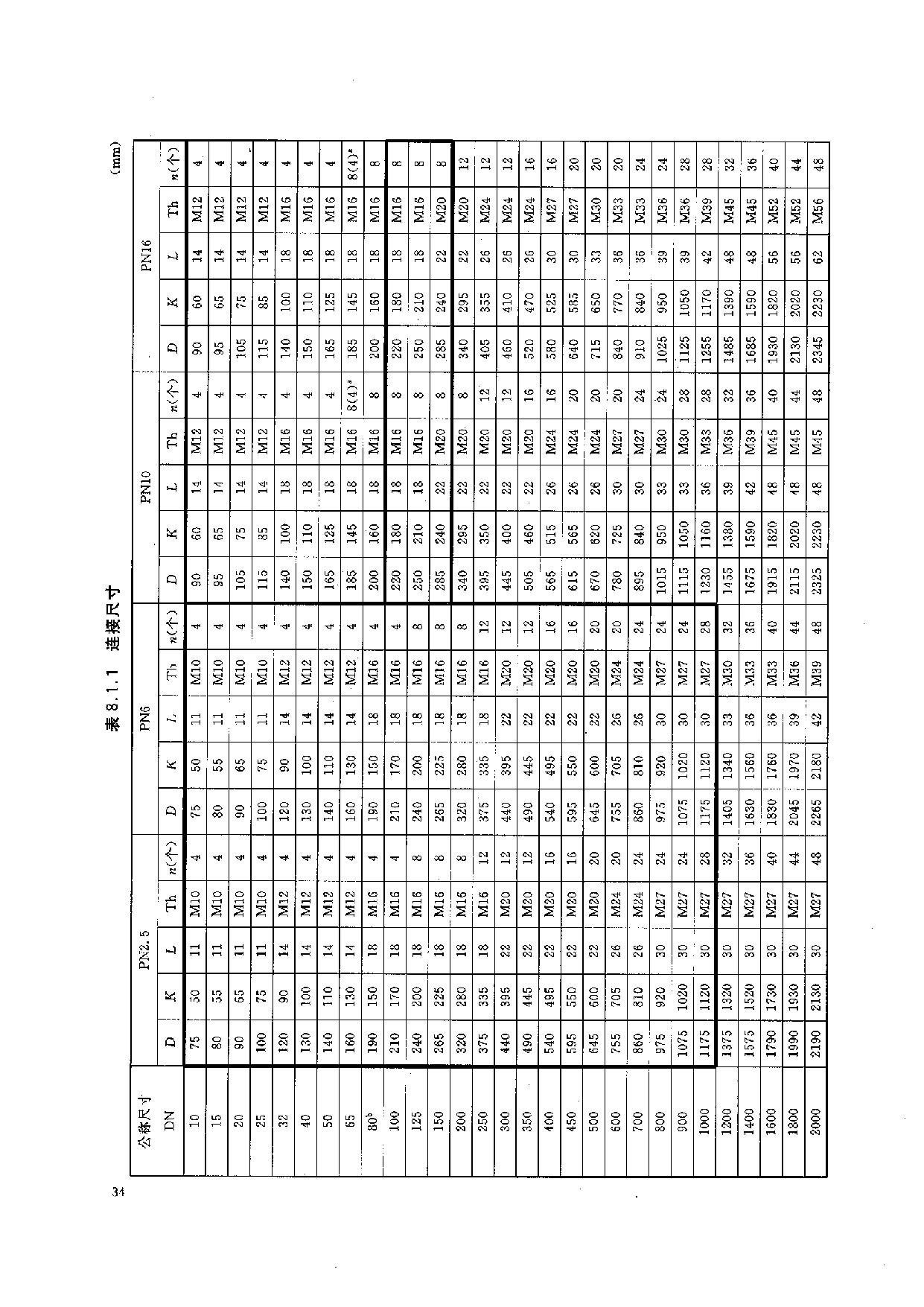 HGT 20592-2009 钢制管法兰(PN系列)