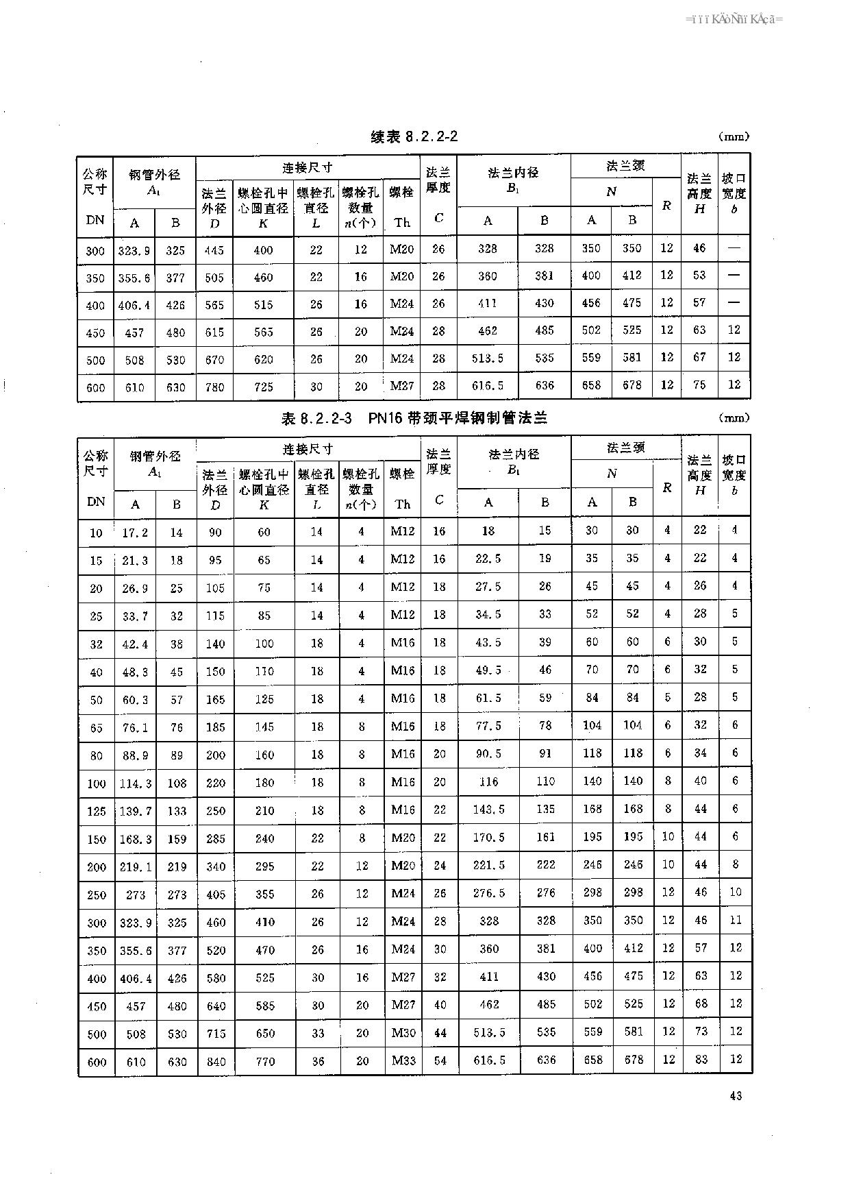 HGT 20592-2009 钢制管法兰(PN系列)