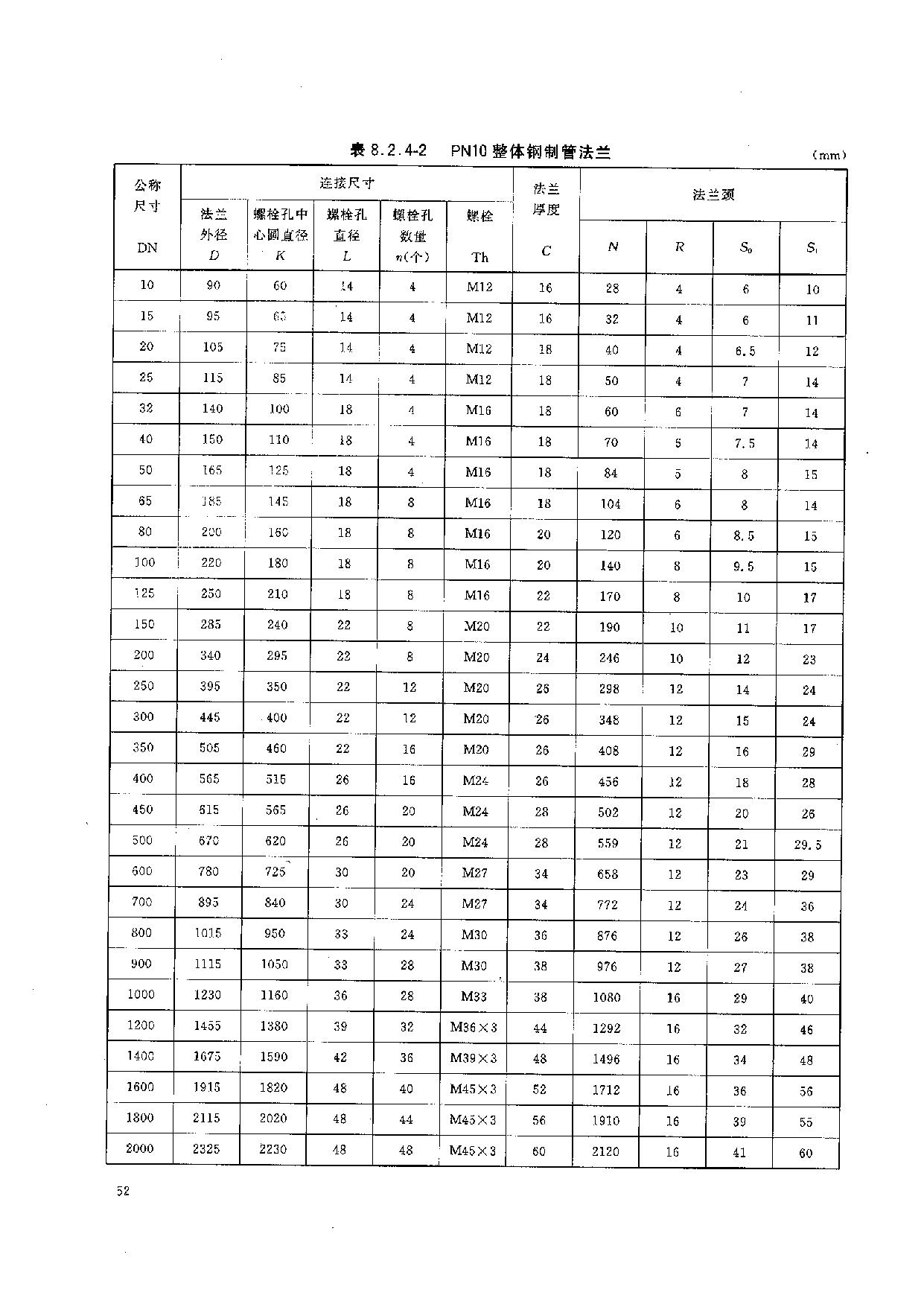 HGT 20592-2009 钢制管法兰(PN系列)