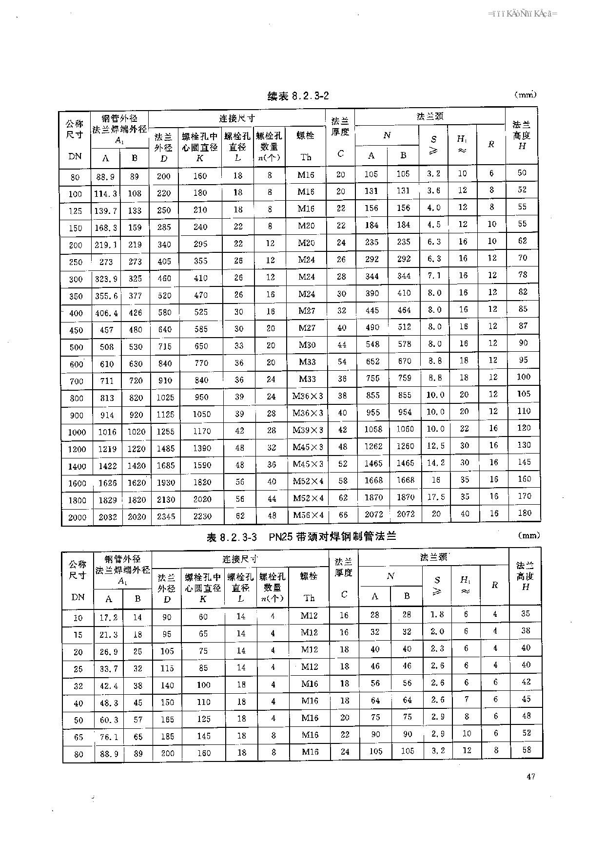 HGT 20592-2009 钢制管法兰(PN系列)