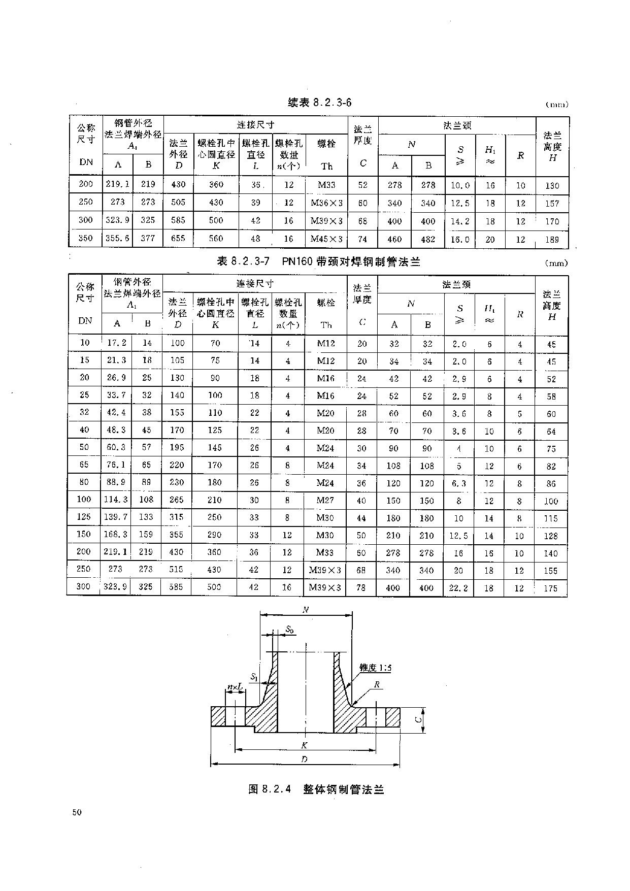 HGT 20592-2009 鋼制管法蘭(PN系列)