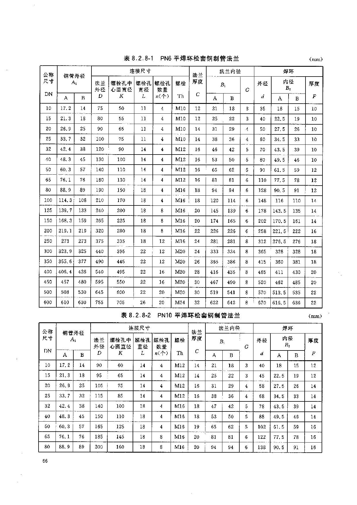 HGT 20592-2009 钢制管法兰(PN系列)