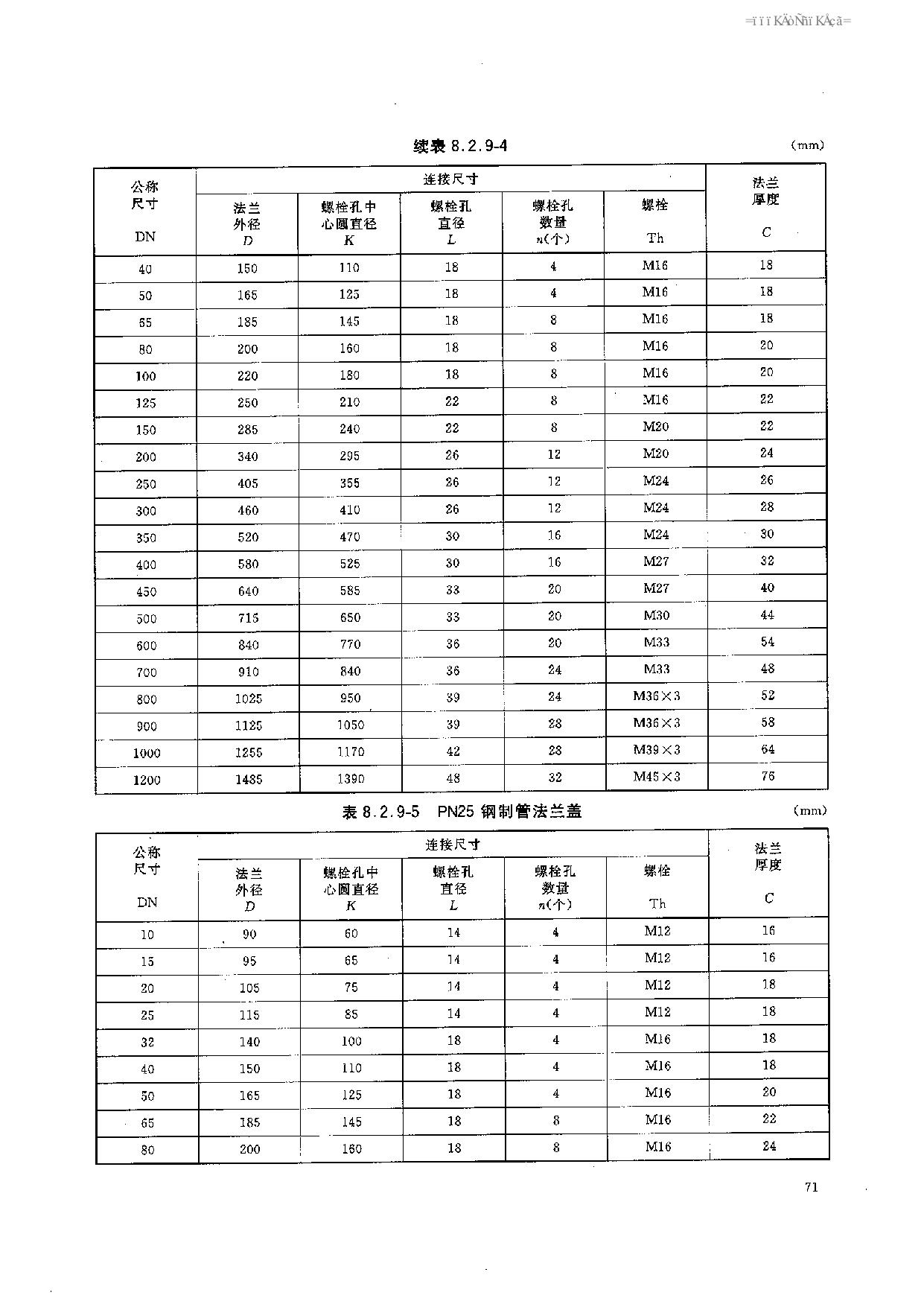 HGT 20592-2009 钢制管法兰(PN系列)