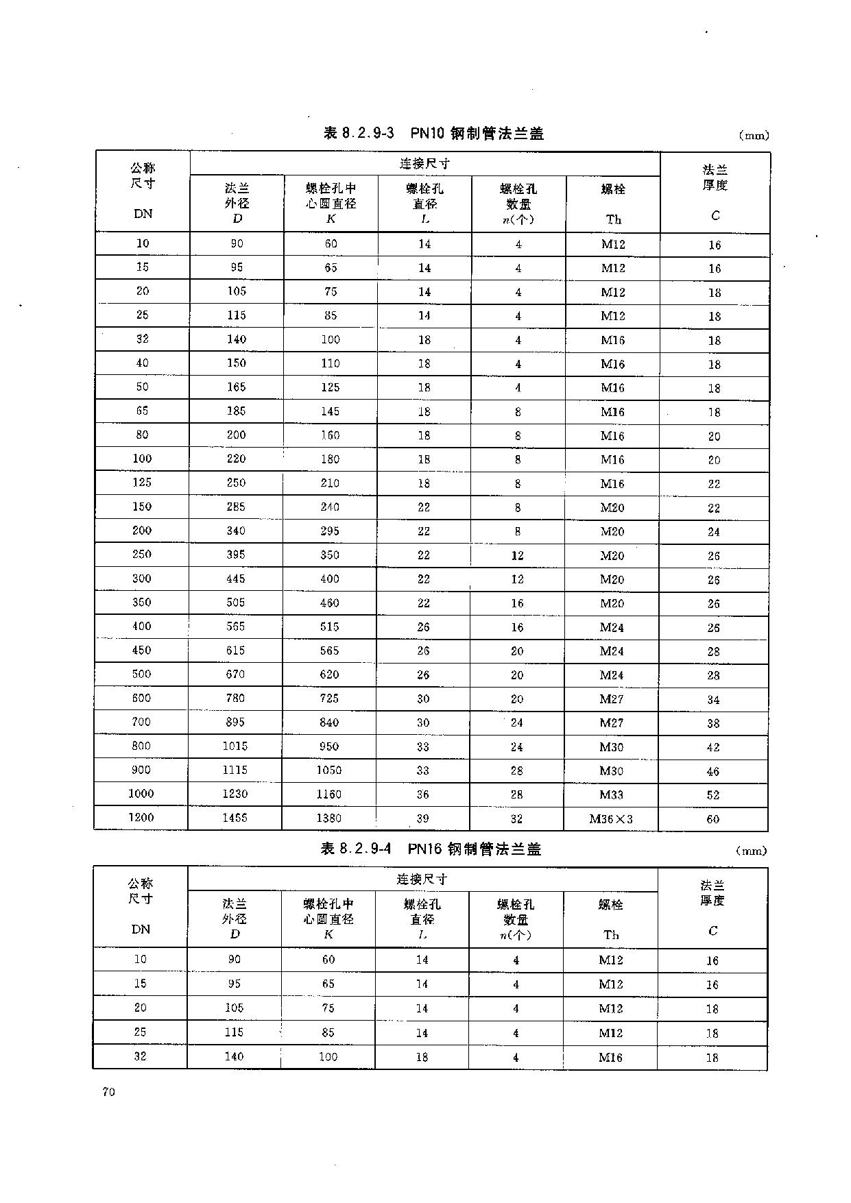 HGT 20592-2009 钢制管法兰(PN系列)