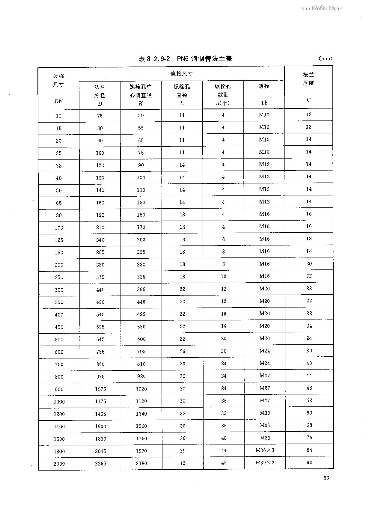 HGT 20592-2009 钢制管法兰(PN系列)