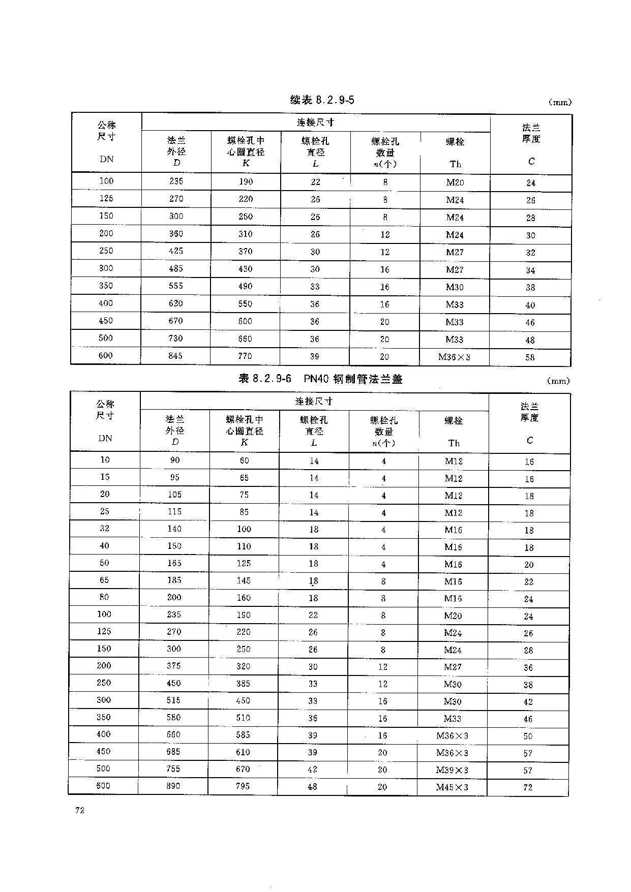 HGT 20592-2009 钢制管法兰(PN系列)