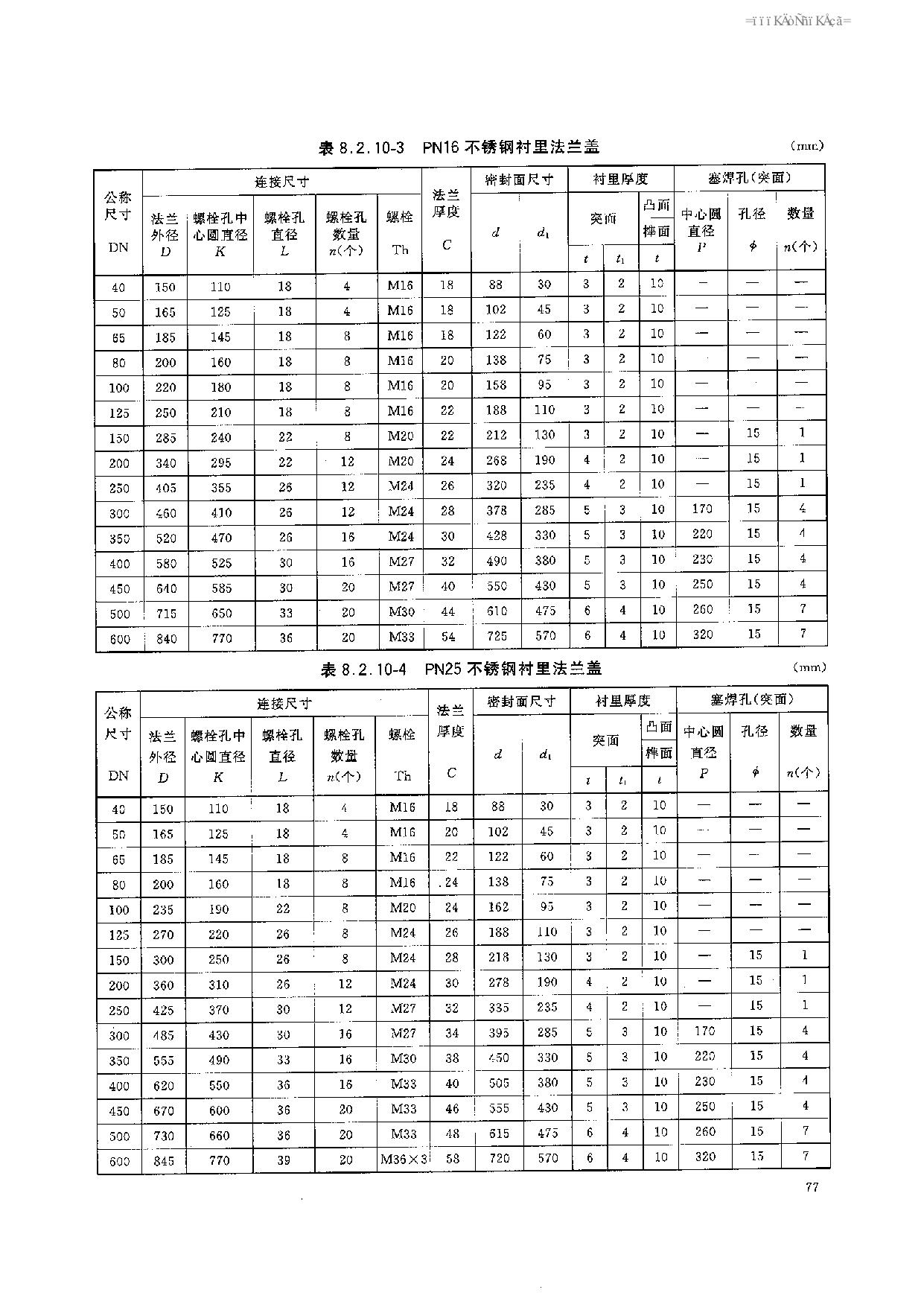 HGT 20592-2009 鋼制管法蘭(PN系列)