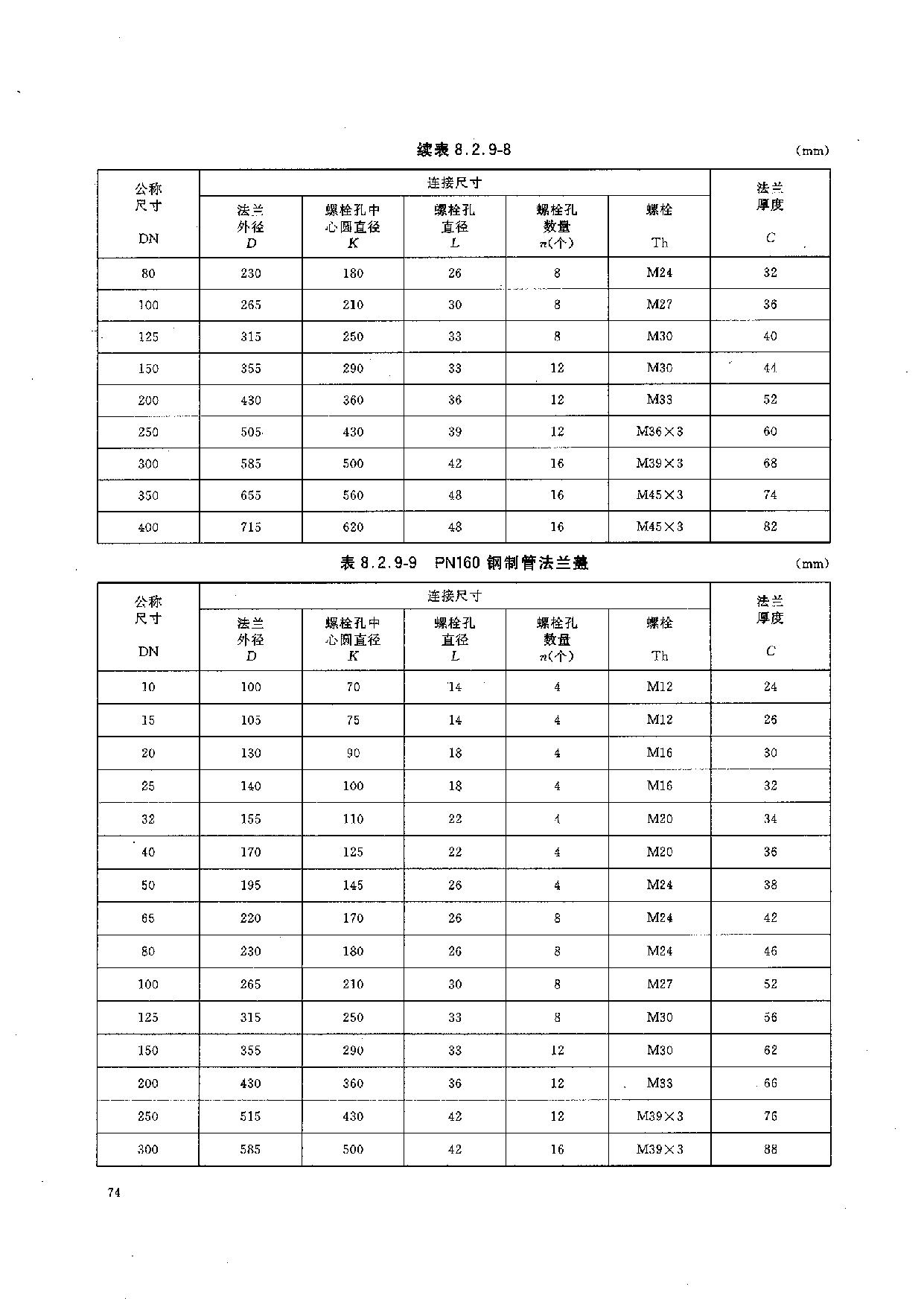 HGT 20592-2009 钢制管法兰(PN系列)