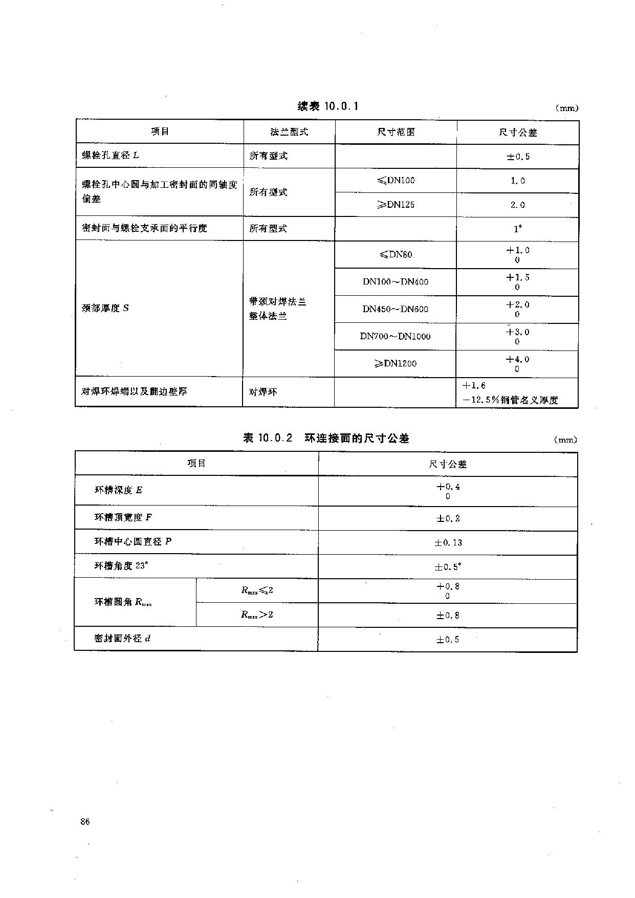 HGT 20592-2009 钢制管法兰(PN系列)