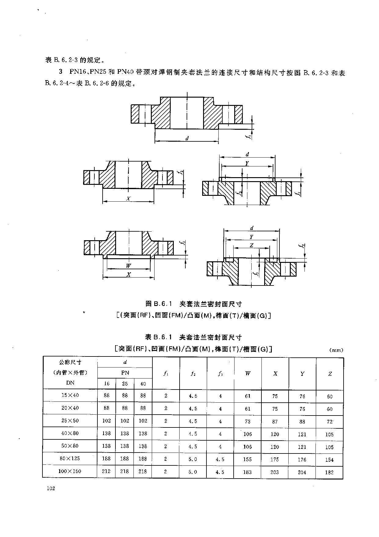 HGT 20592-2009 鋼制管法蘭(PN系列)