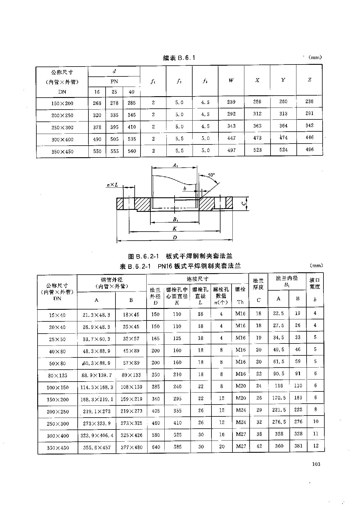 HGT 20592-2009 钢制管法兰(PN系列)