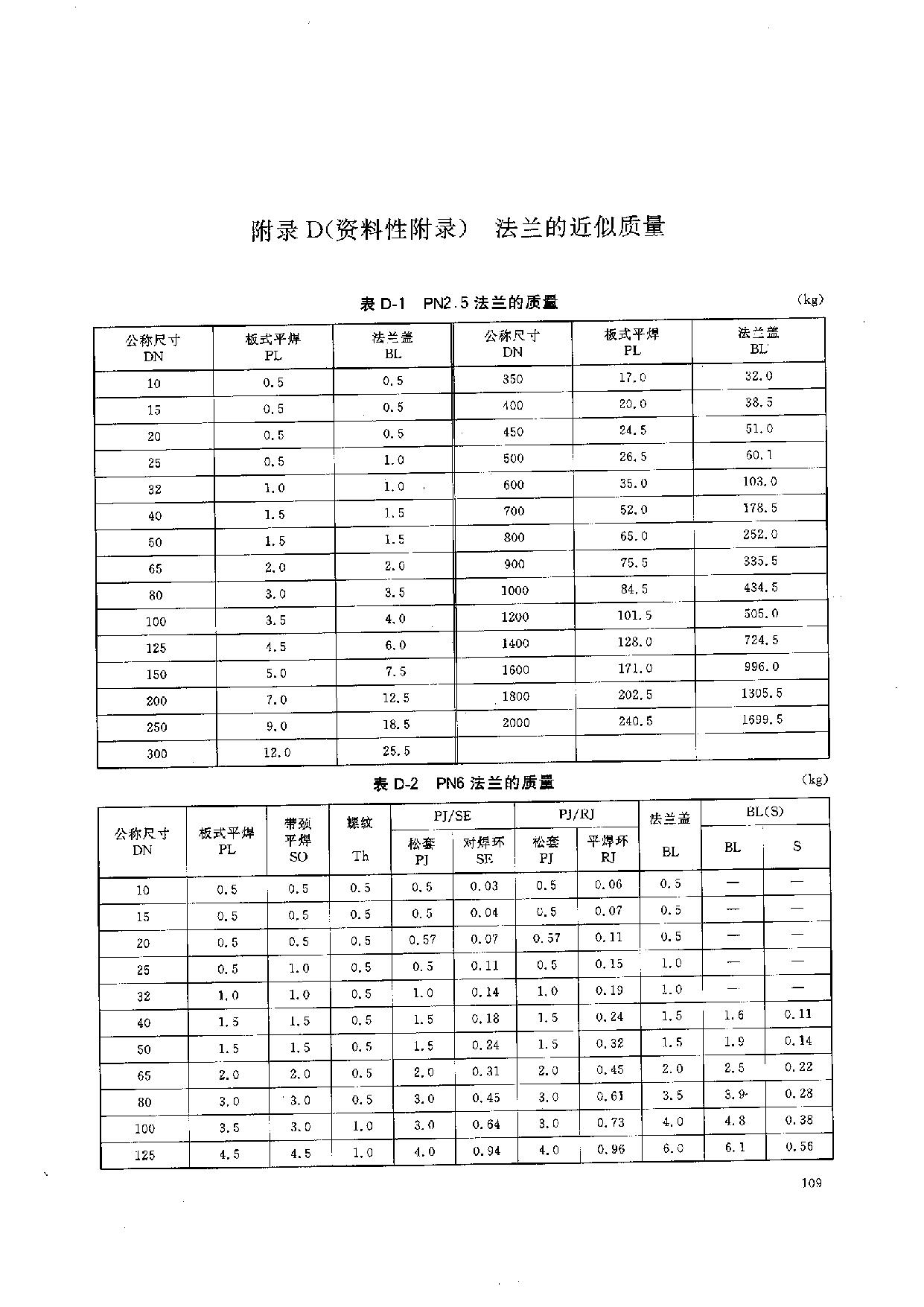 HGT 20592-2009 钢制管法兰(PN系列)