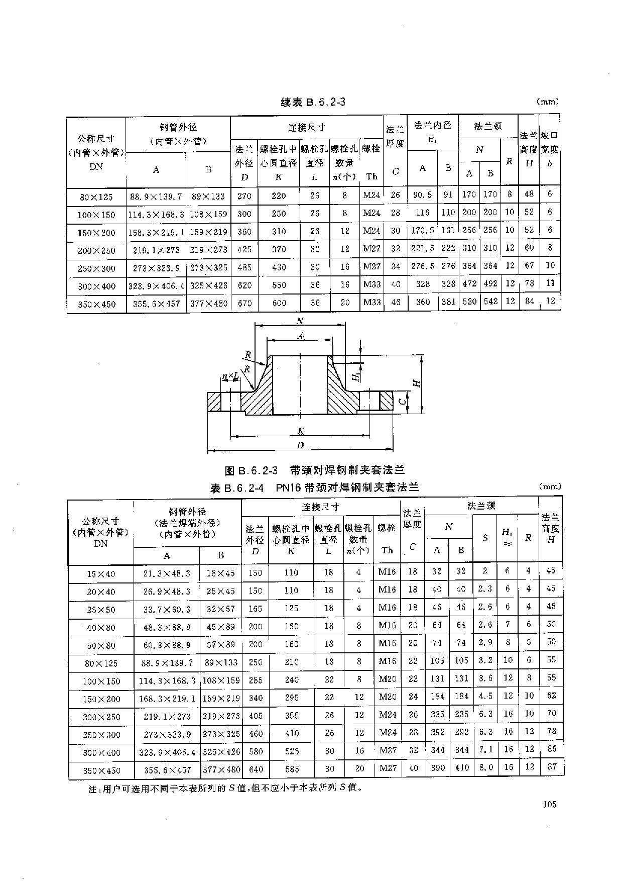 HGT 20592-2009 钢制管法兰(PN系列)