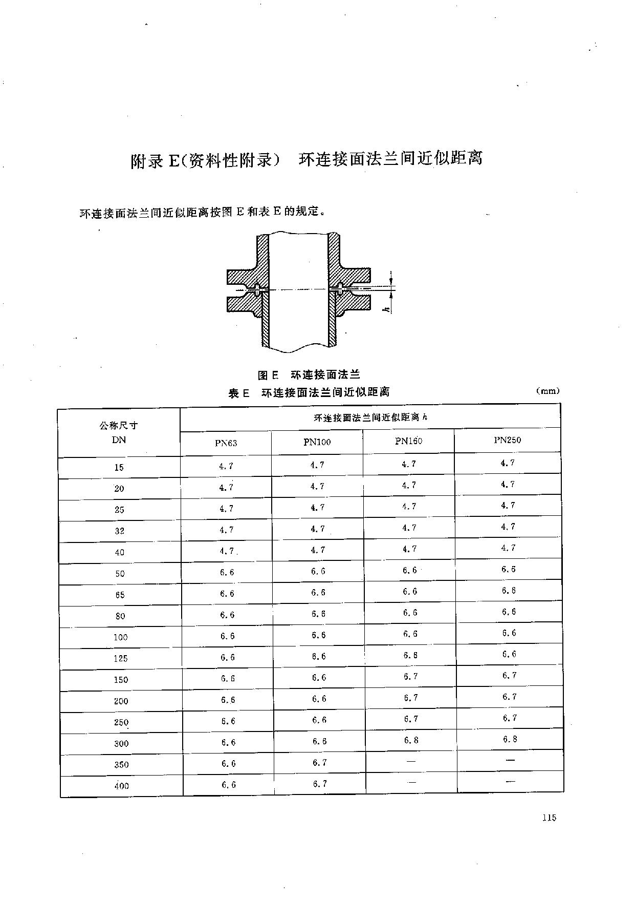 HGT 20592-2009 鋼制管法蘭(PN系列)