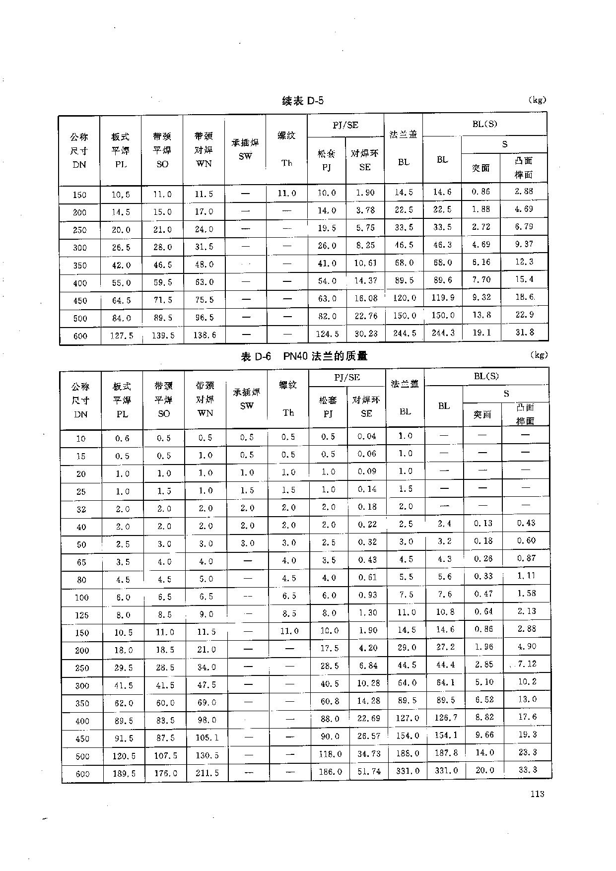 HGT 20592-2009 鋼制管法蘭(PN系列)