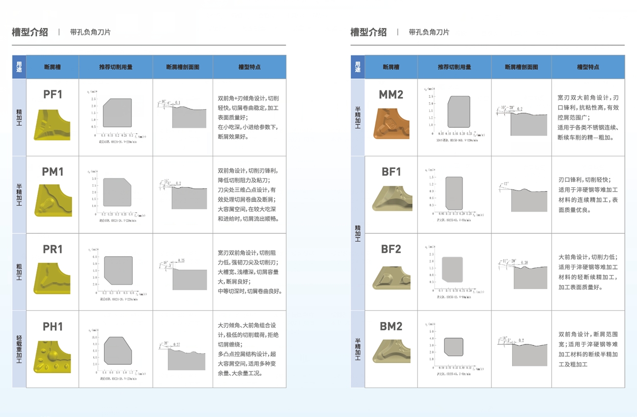 切削刀头