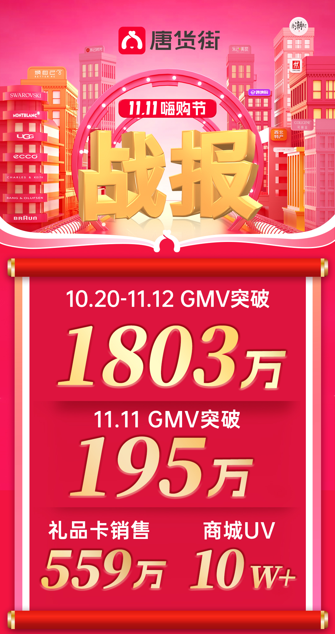 购物节圆满收官