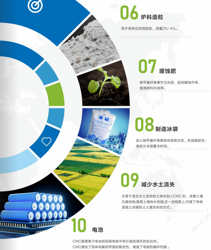 羧甲基纤维素的应用