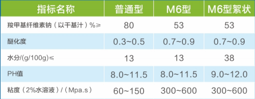 高粘度阿尔法淀粉