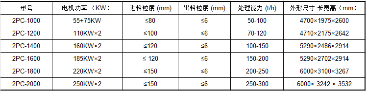 唐山矿山机械行业