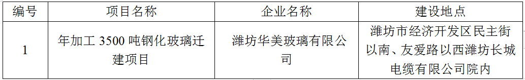 潍坊华美玻璃有限公司年加工3500吨钢化玻璃迁建项目竣工环境保护验收公示